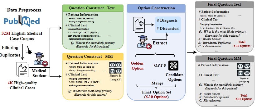 Benchmarking LLMs on Authentic Cases from Medical Journals