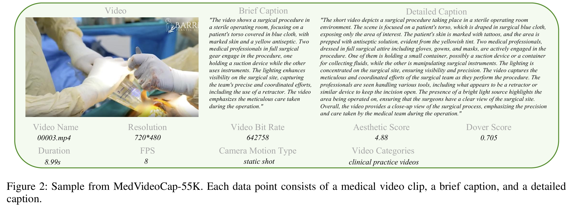 MedGen: Unlocking Medical Video Generation by Scaling Granularly-annotated Medical Videos