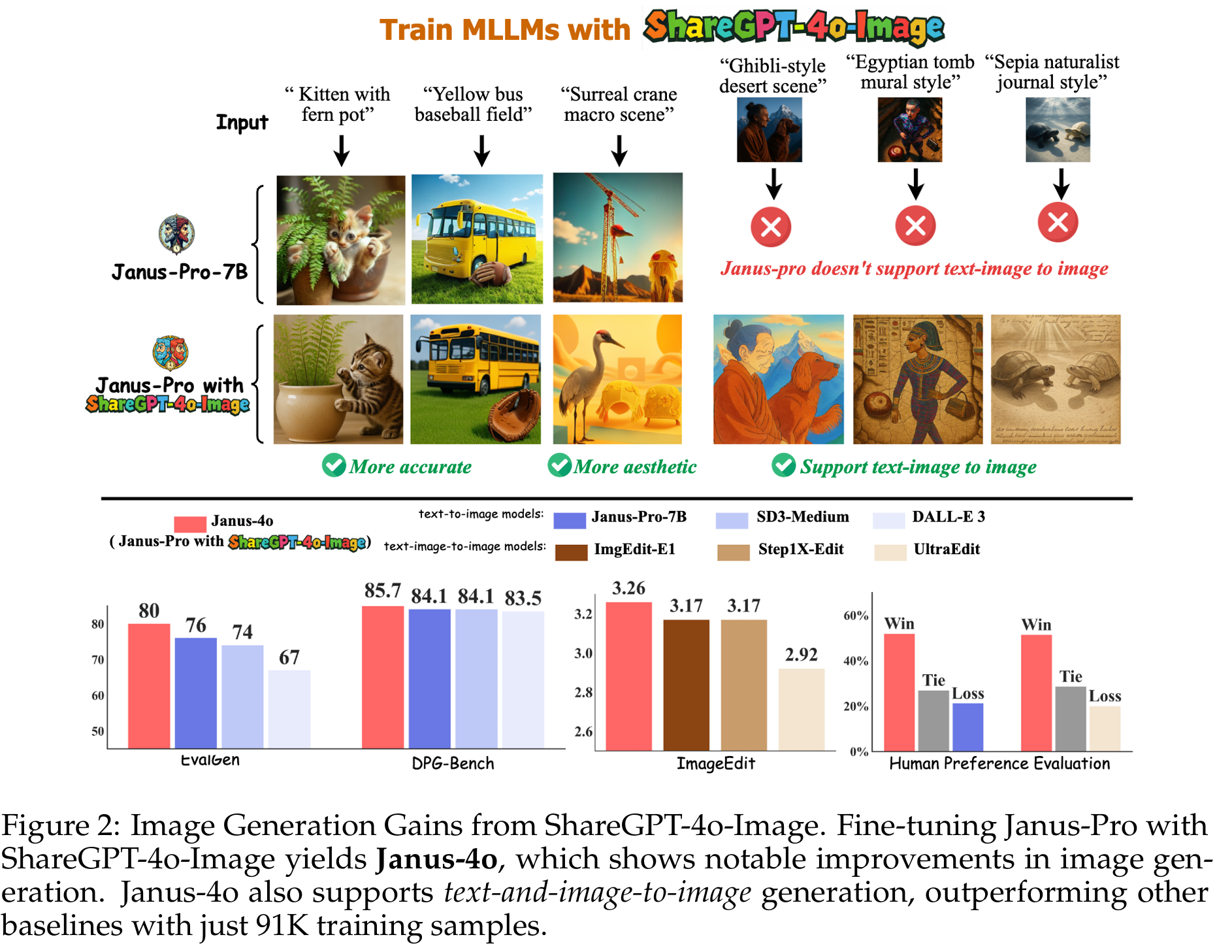 ShareGPT-4o-Image: Aligning Multimodal Models with GPT-4o-Level Image Generation